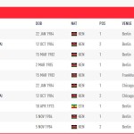 muski maraton