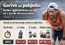 ZID NE POČINJE NA 30. KILOMETRU: Koliko ugljikohidrata na sat od 5 km do ultramaratona?